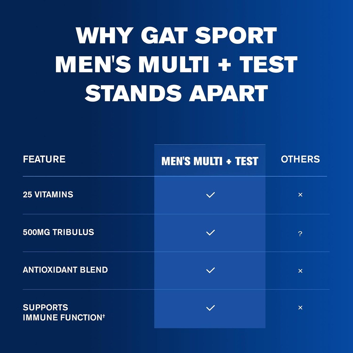 GAT Mens Multi + Test – 150 Tablets - Image 8