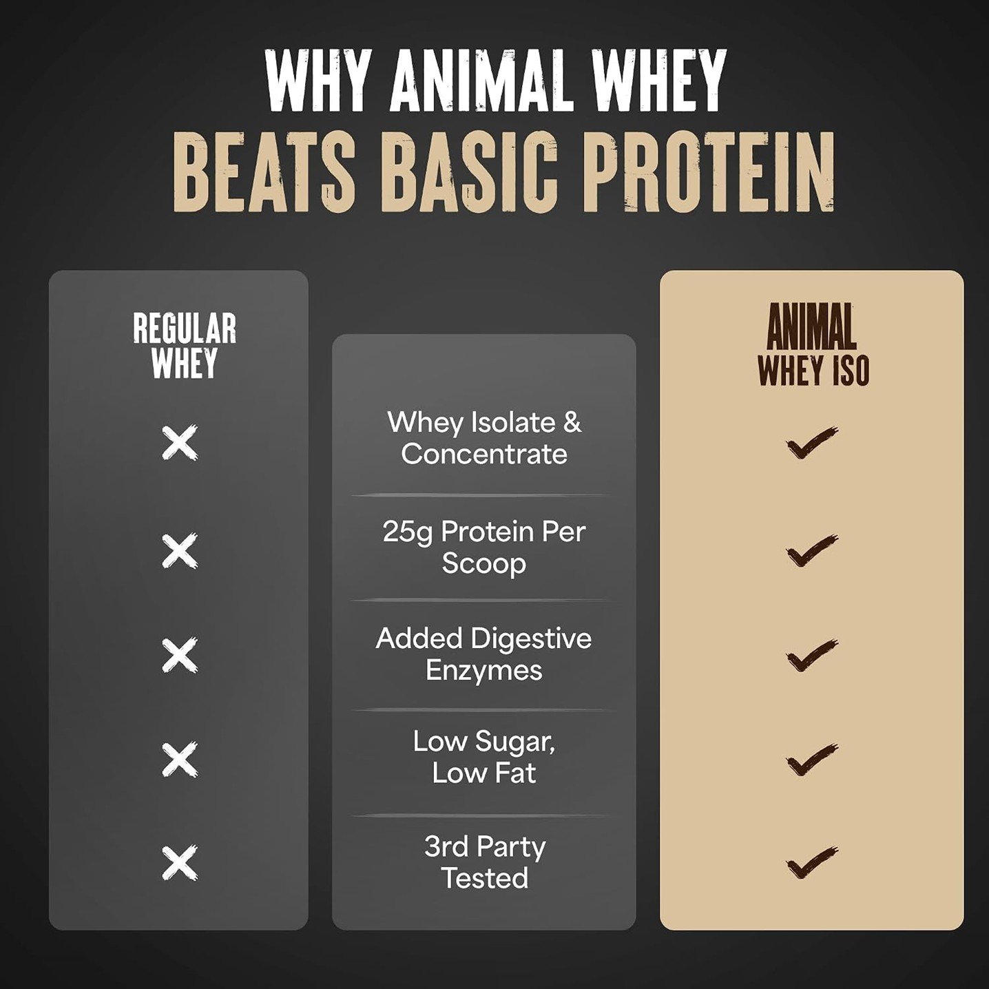 Animal Isolate Loaded Whey Protein Vanilla – 2 lb (907 g) - Image 7