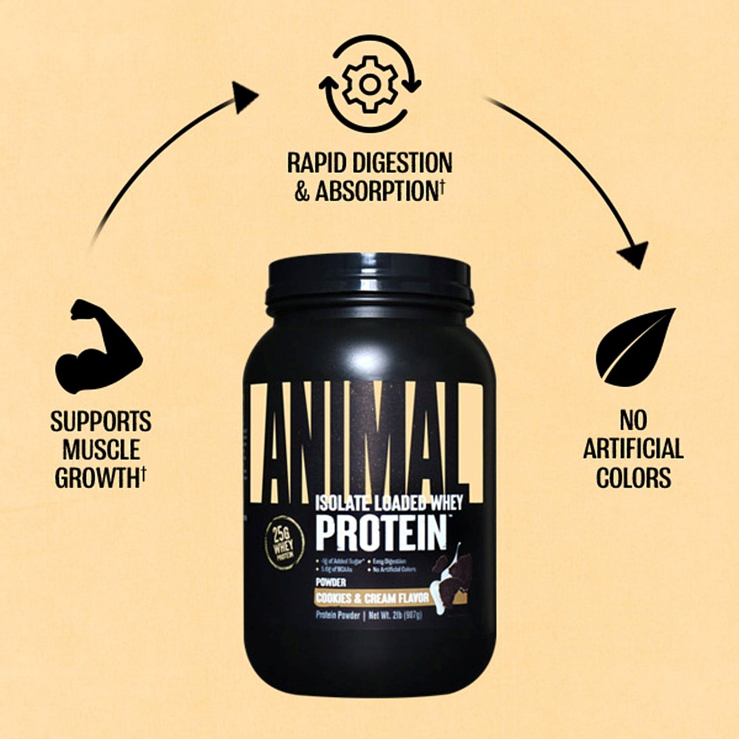 Animal Isolate Loaded Whey Protein Cookies & Cream – 2 lb (907 g) - Image 4