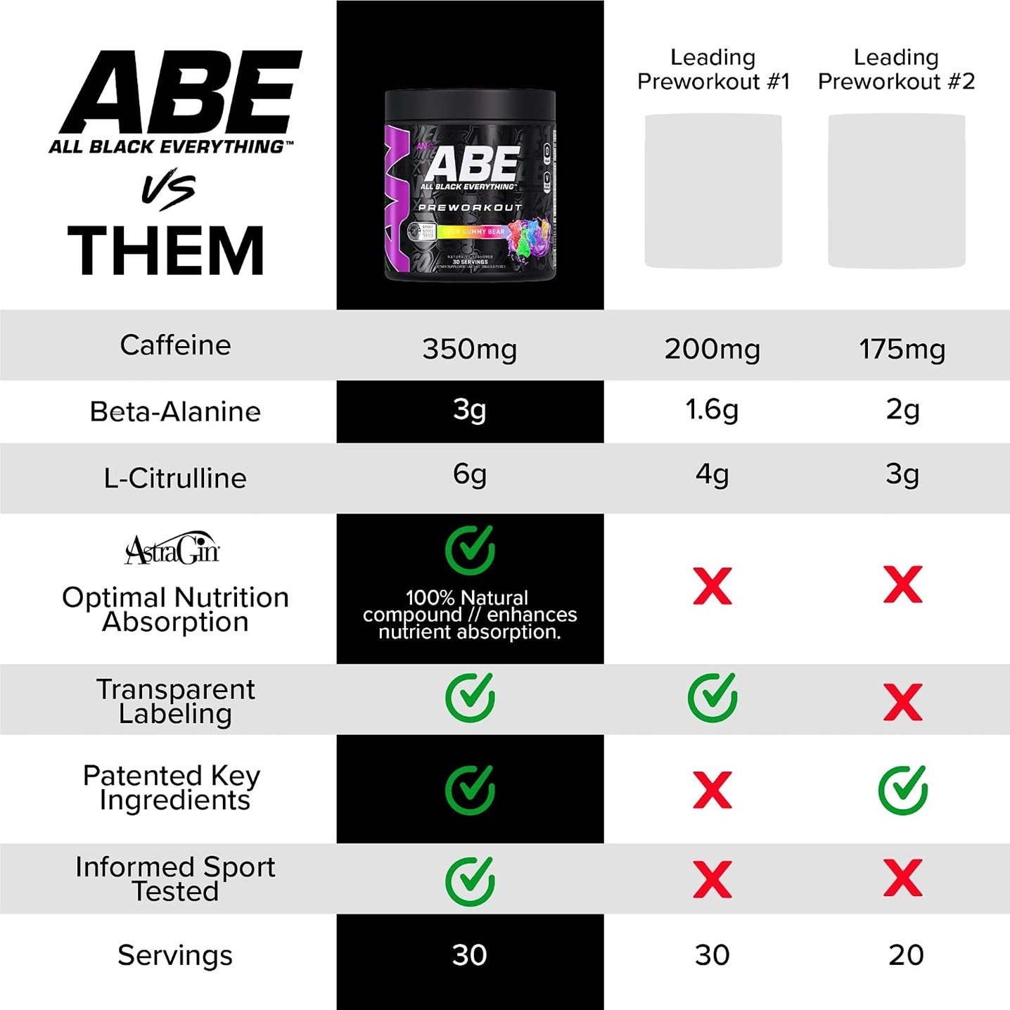 ABE Pre-Workout Tropical Vibes – 13.75 oz (390 g) - Image 5